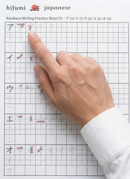 Tabel katakana complet cu caractere japoneze